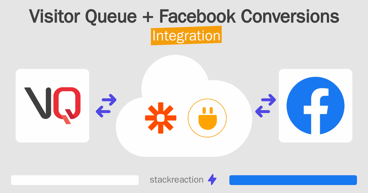Visitor Queue and Facebook Conversions Integration