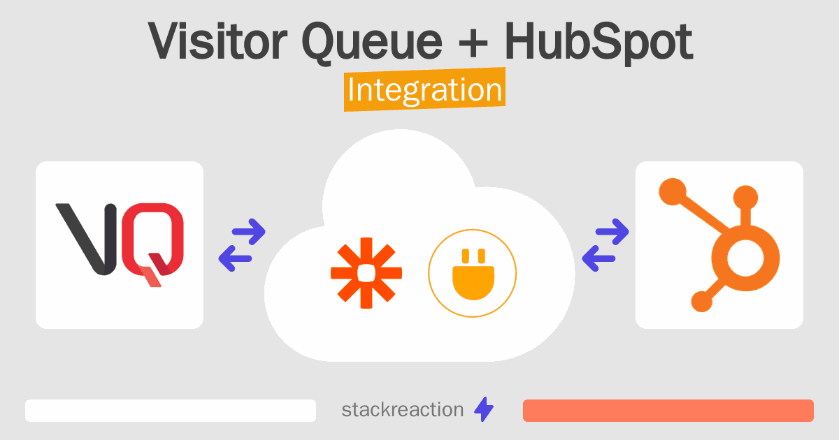 Visitor Queue and HubSpot Integration