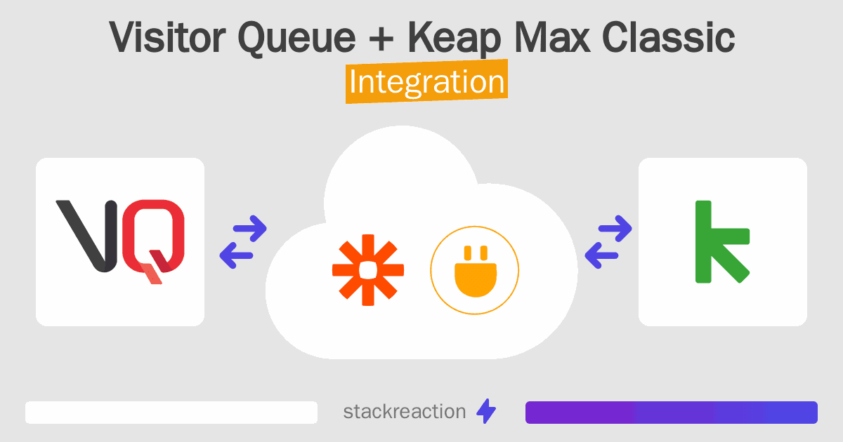 Visitor Queue and Keap Max Classic Integration