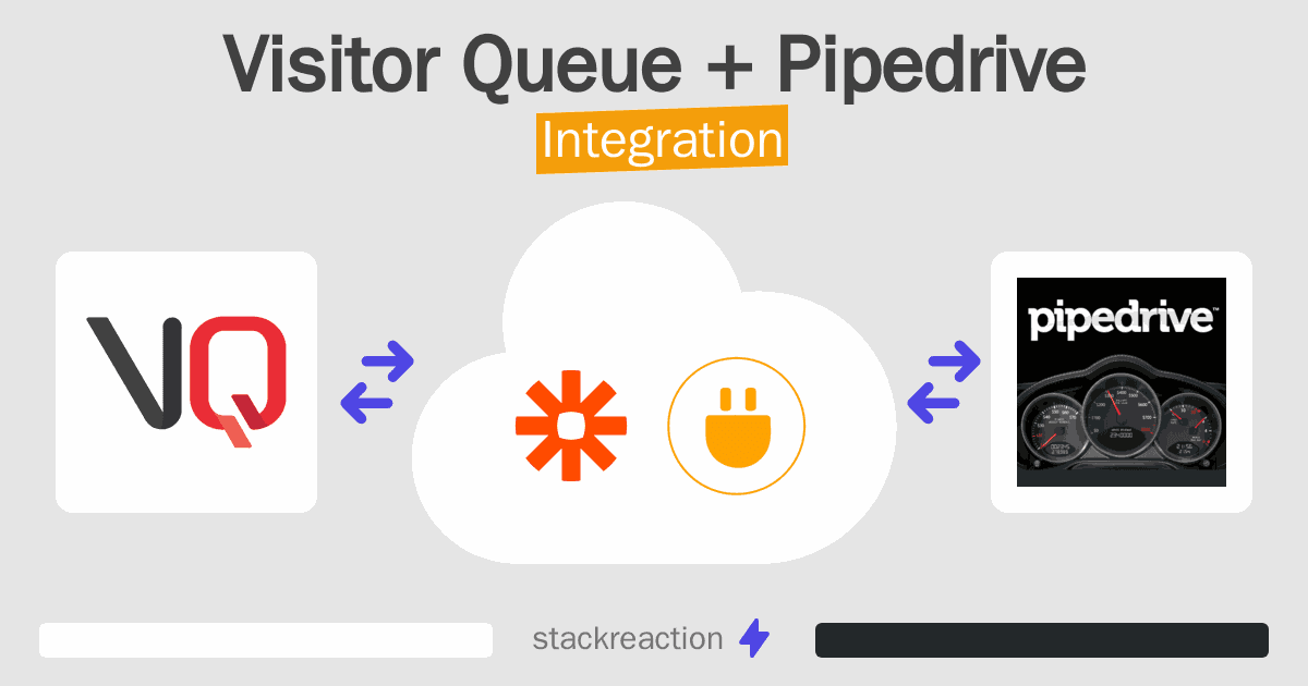 Visitor Queue and Pipedrive Integration