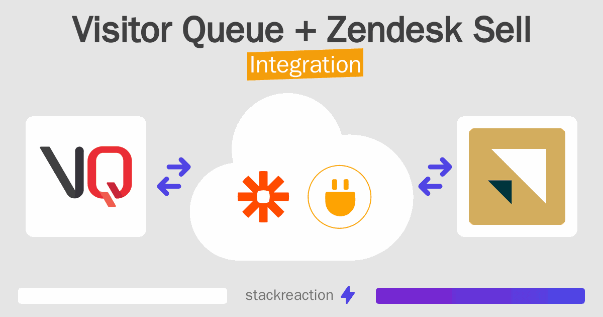 Visitor Queue and Zendesk Sell Integration