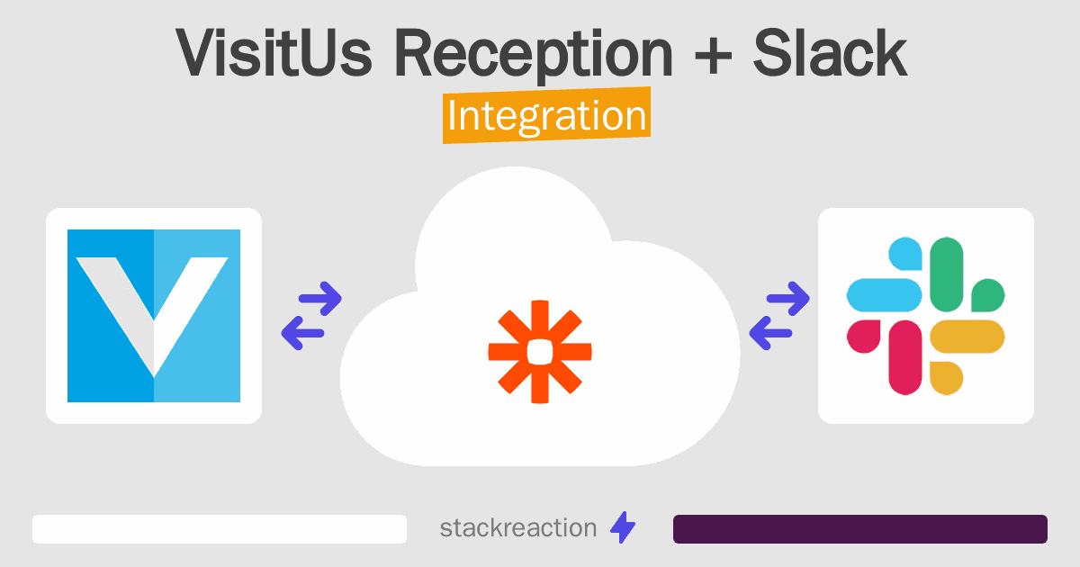 VisitUs Reception and Slack Integration