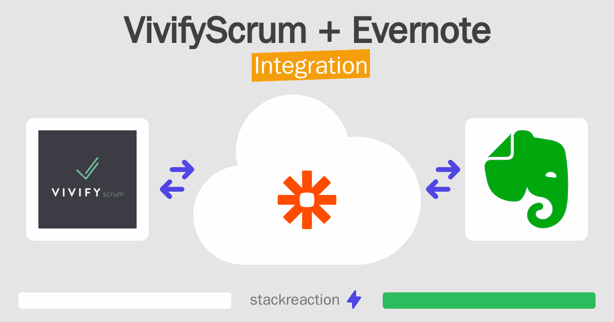 VivifyScrum and Evernote Integration