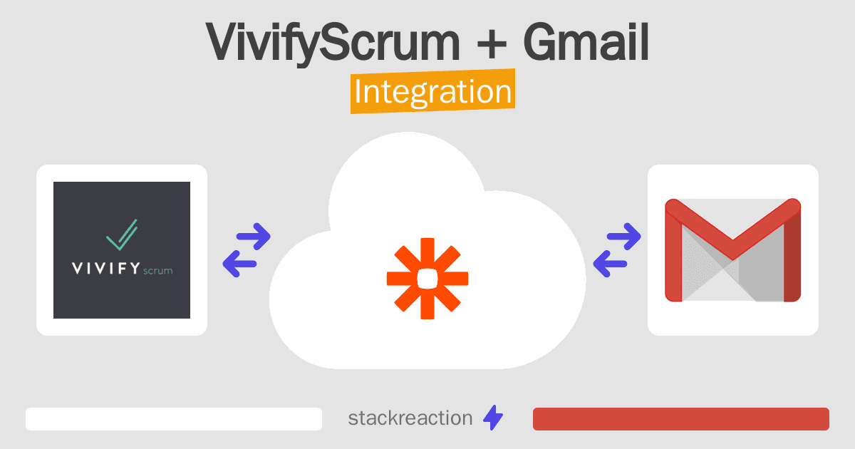 VivifyScrum and Gmail Integration