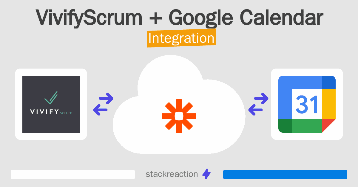 VivifyScrum and Google Calendar Integration
