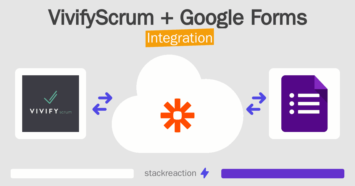VivifyScrum and Google Forms Integration