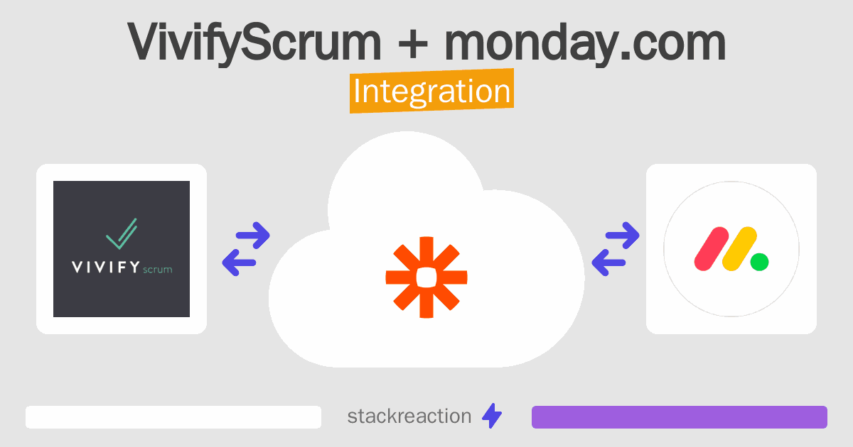 VivifyScrum and monday.com Integration