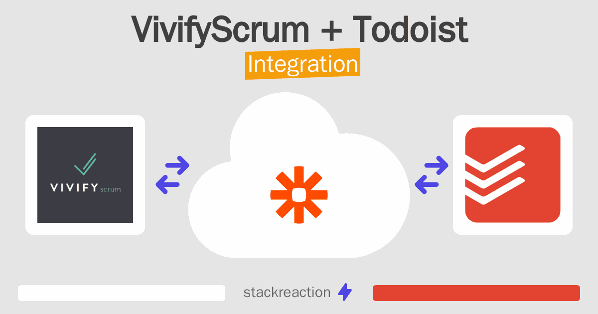VivifyScrum and Todoist Integration