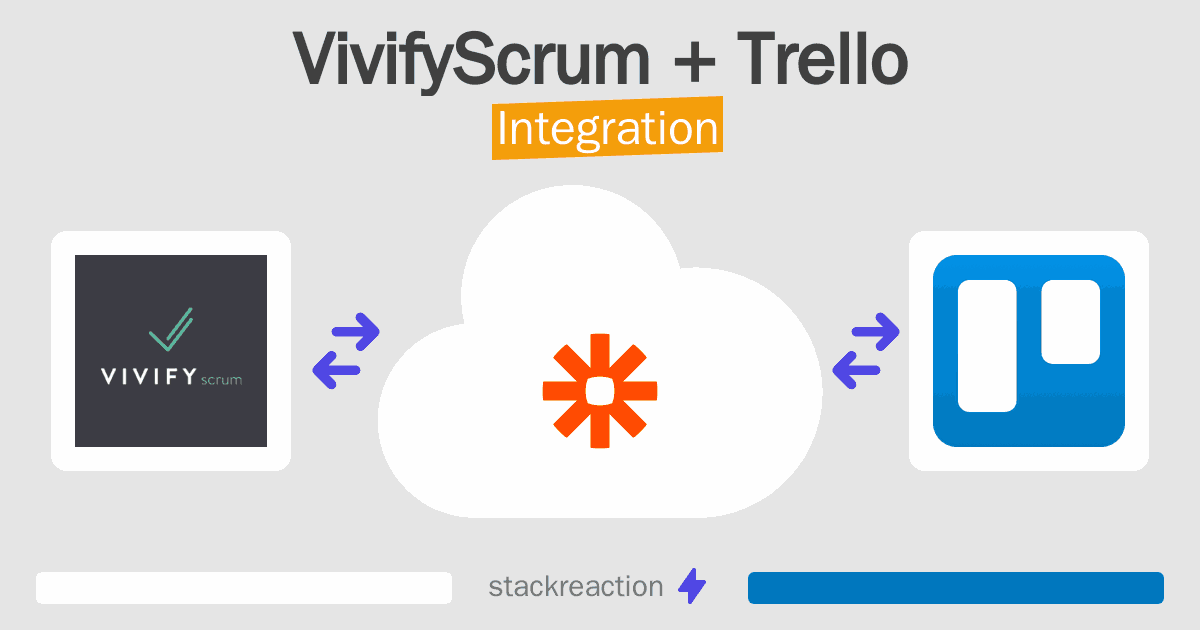 VivifyScrum and Trello Integration