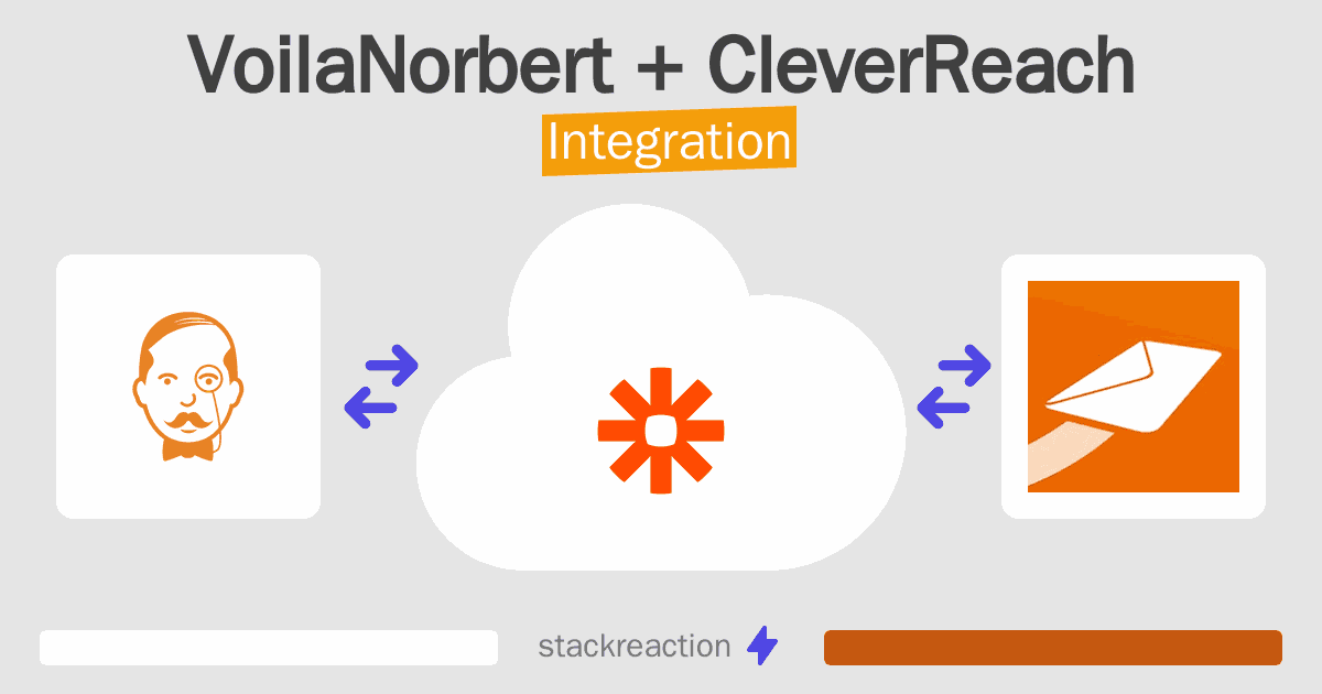 VoilaNorbert and CleverReach Integration