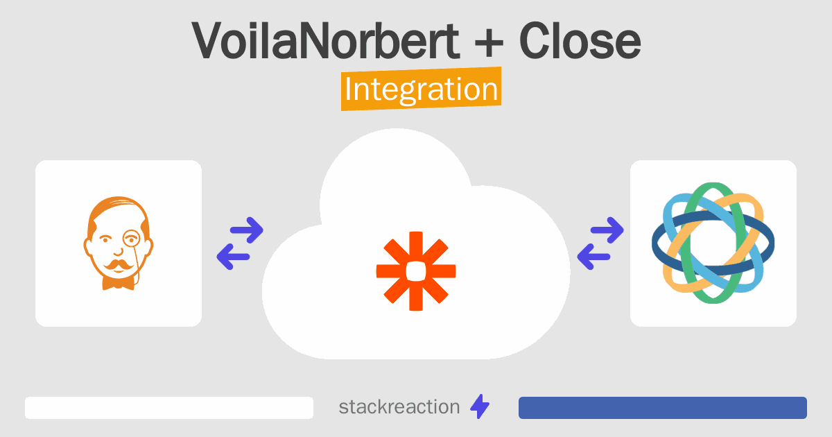 VoilaNorbert and Close Integration
