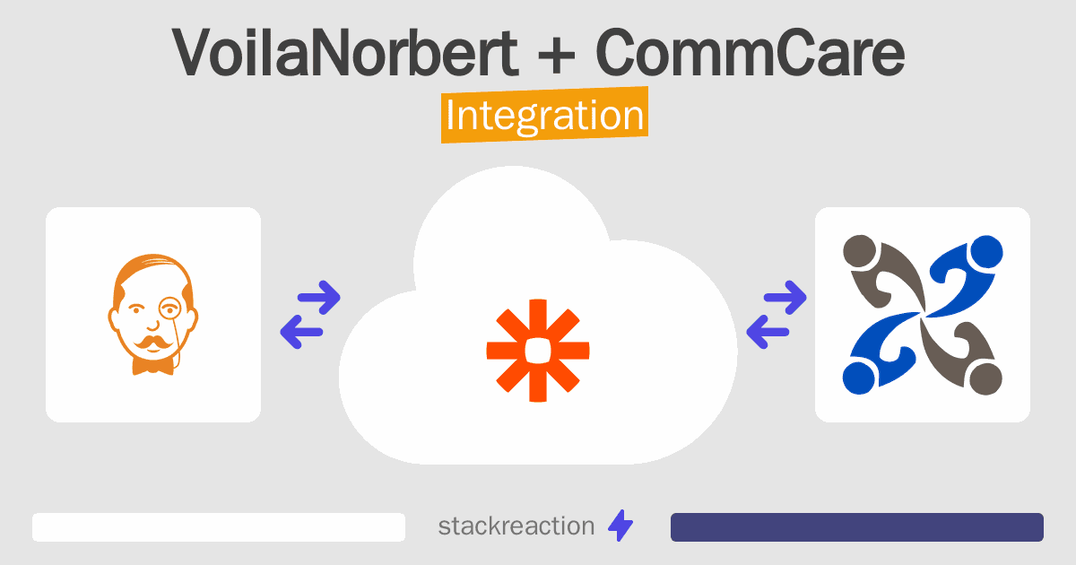 VoilaNorbert and CommCare Integration