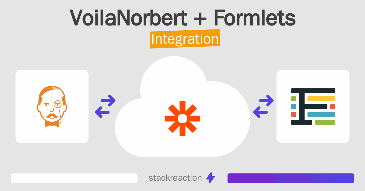 VoilaNorbert and Formlets Integration
