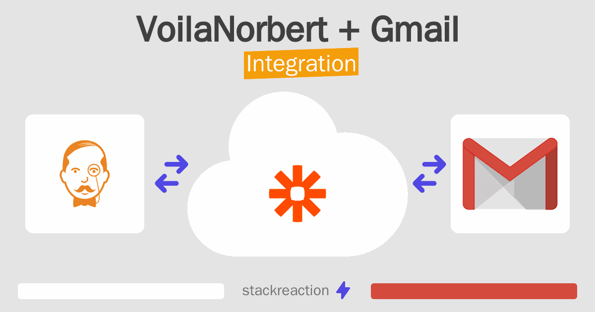 VoilaNorbert and Gmail Integration