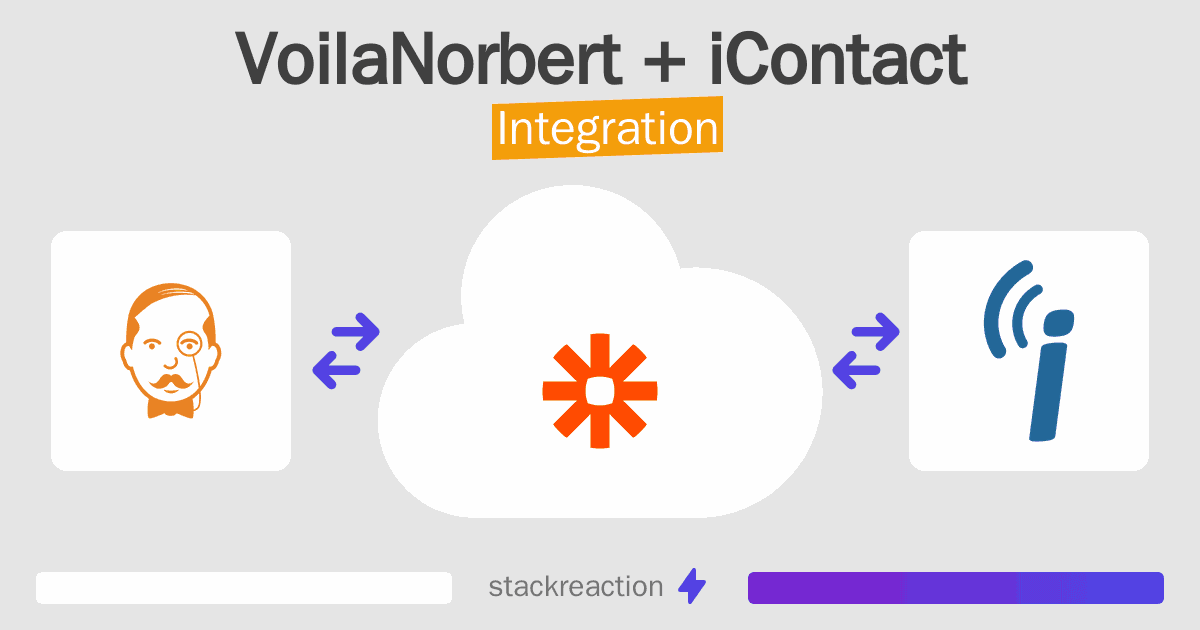 VoilaNorbert and iContact Integration
