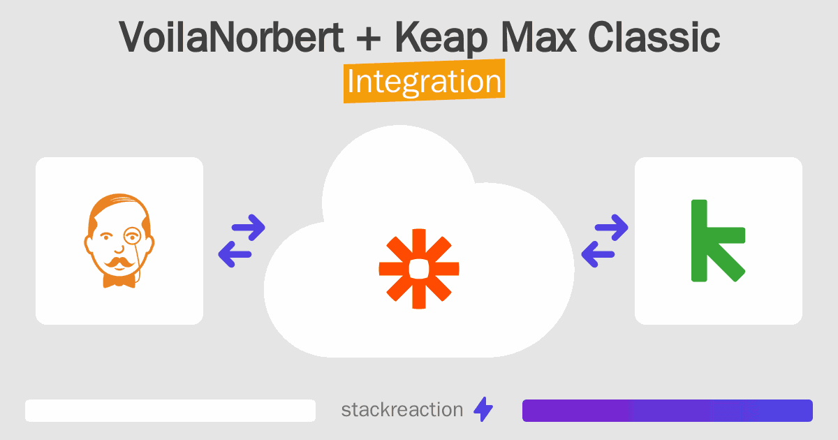 VoilaNorbert and Keap Max Classic Integration