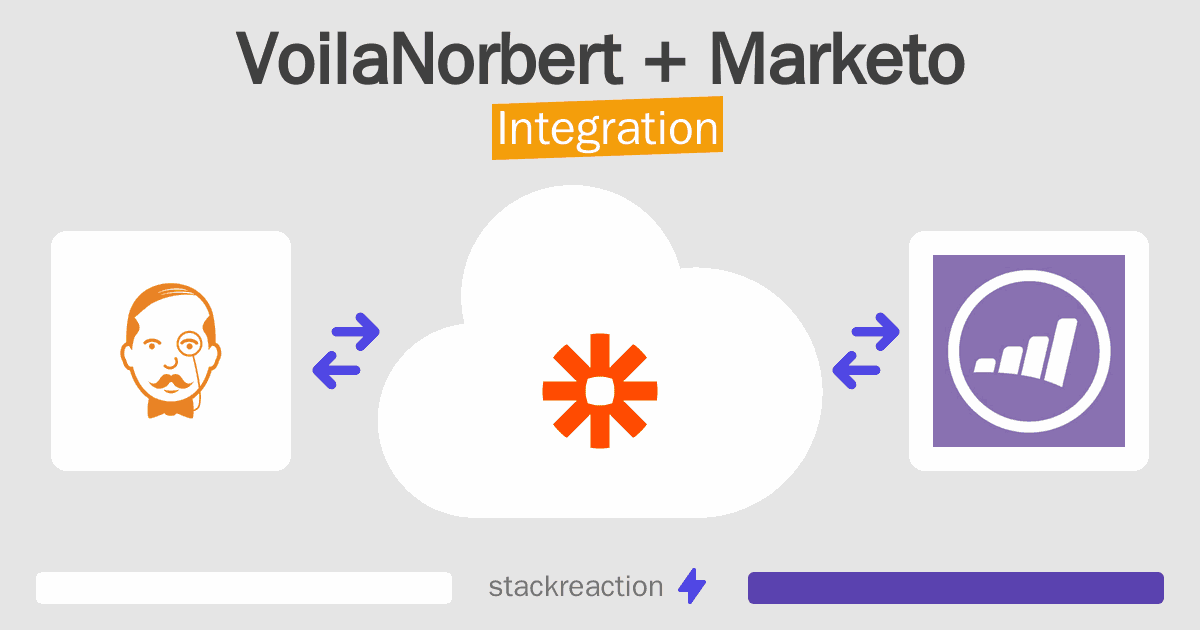 VoilaNorbert and Marketo Integration