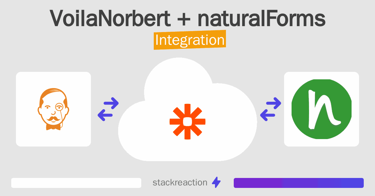VoilaNorbert and naturalForms Integration