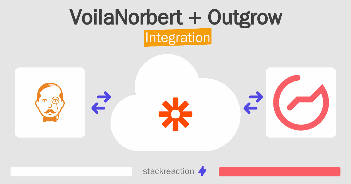 VoilaNorbert and Outgrow Integration