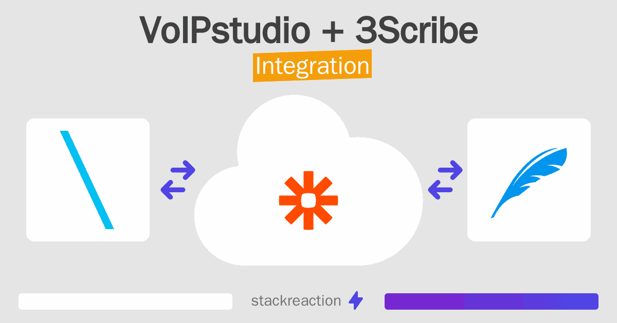 VoIPstudio and 3Scribe Integration