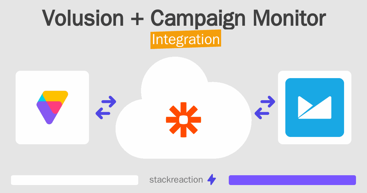Volusion and Campaign Monitor Integration
