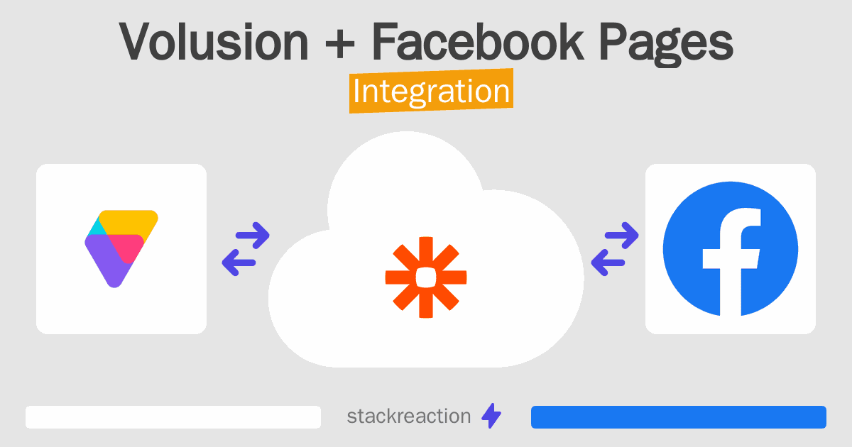 Volusion and Facebook Pages Integration