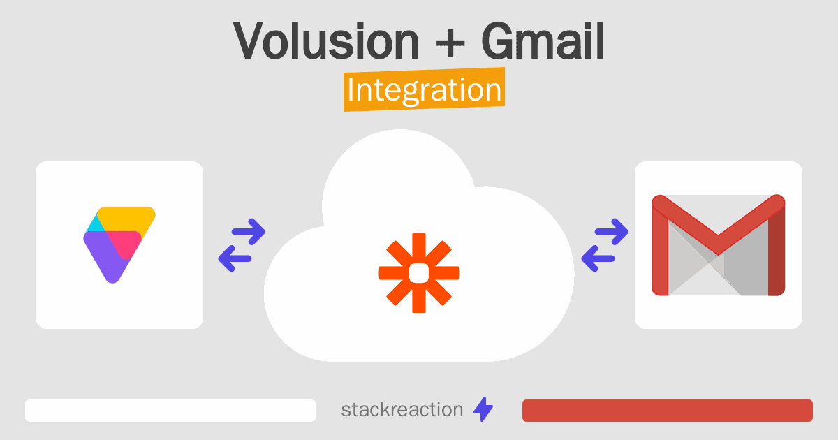 Volusion and Gmail Integration