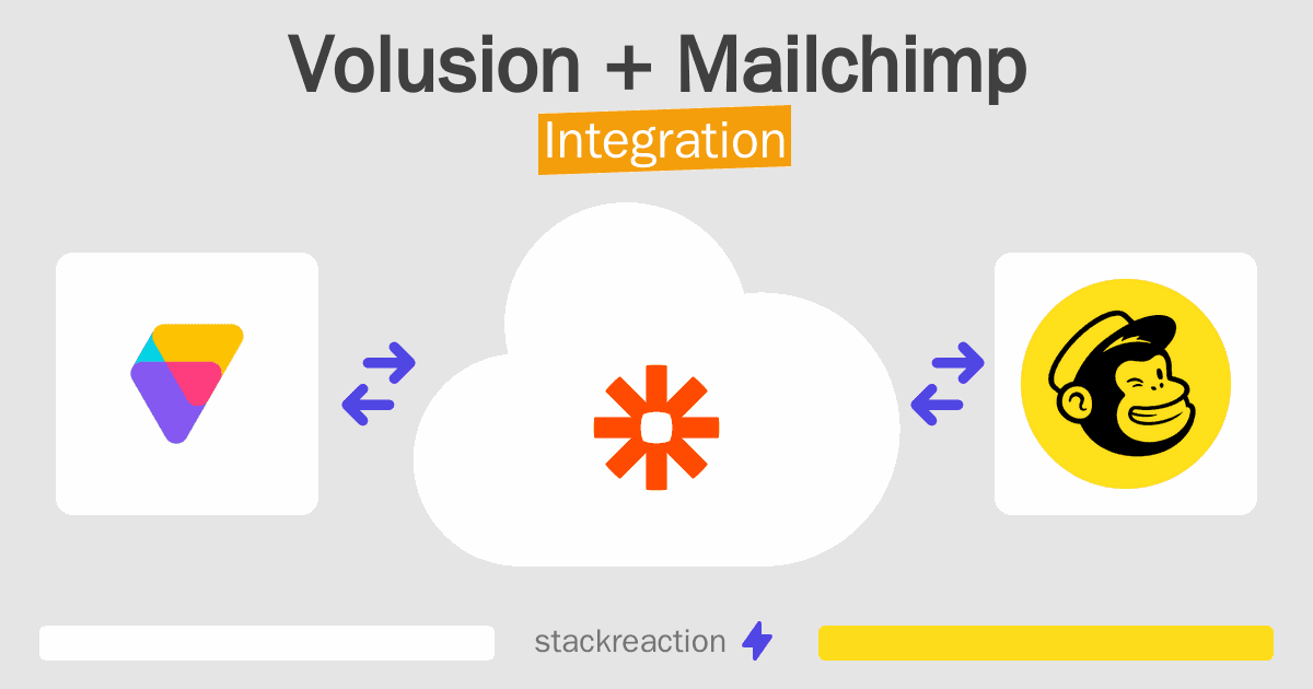 Volusion and Mailchimp Integration