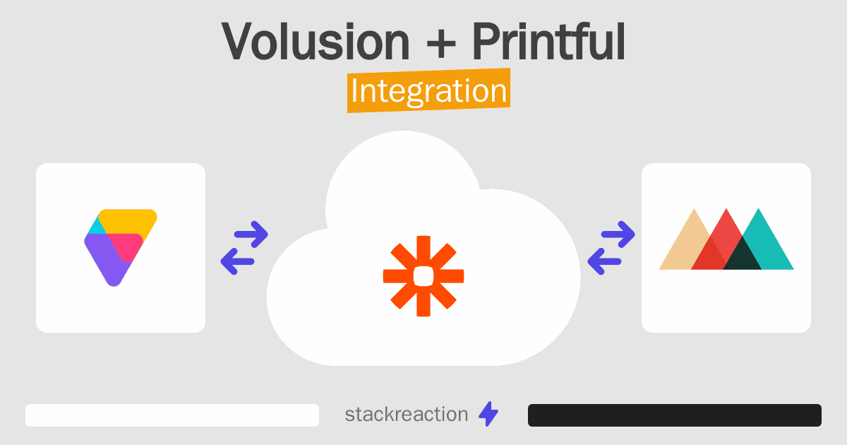 Volusion and Printful Integration