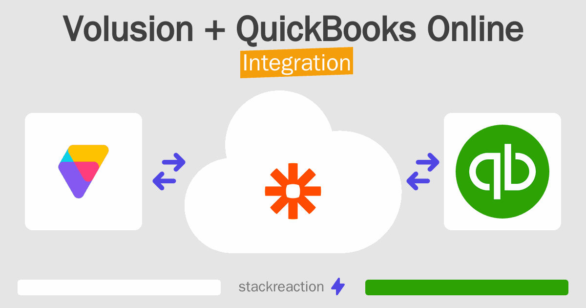 Volusion and QuickBooks Online Integration