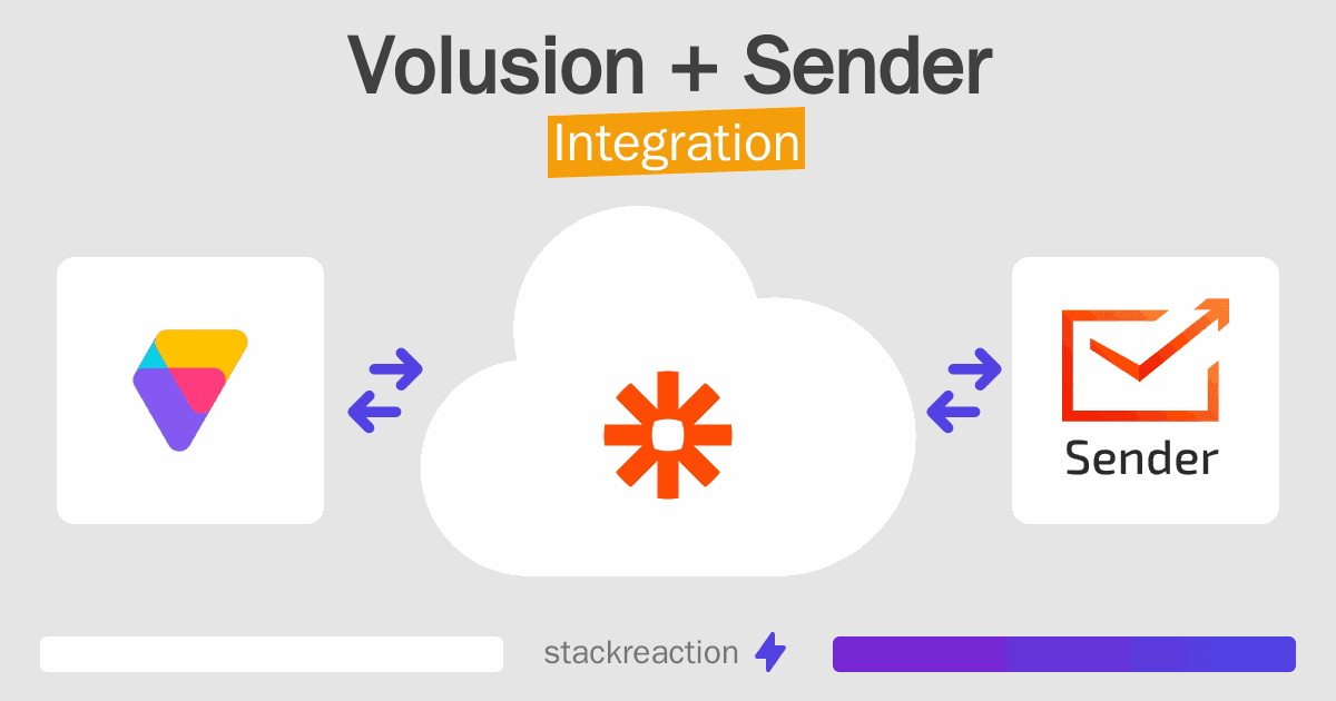 Volusion and Sender Integration