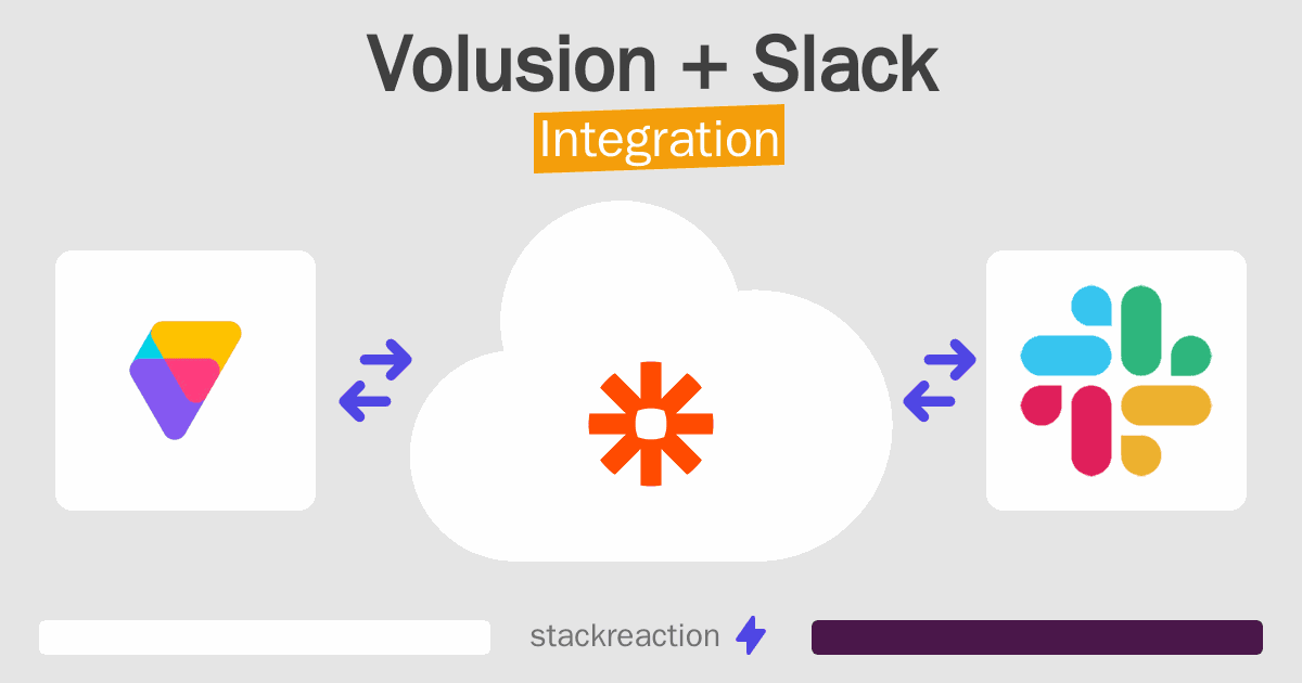 Volusion and Slack Integration