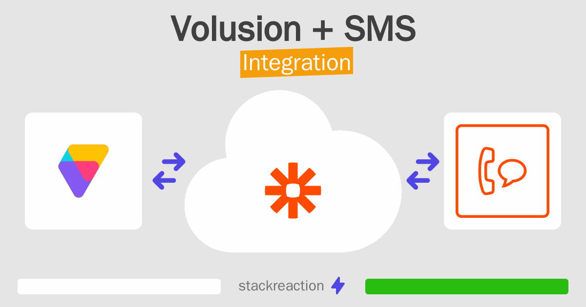 Volusion and SMS Integration