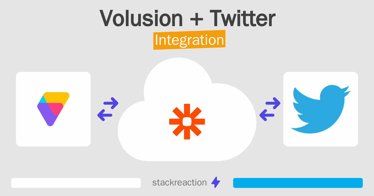 Volusion and Twitter Integration