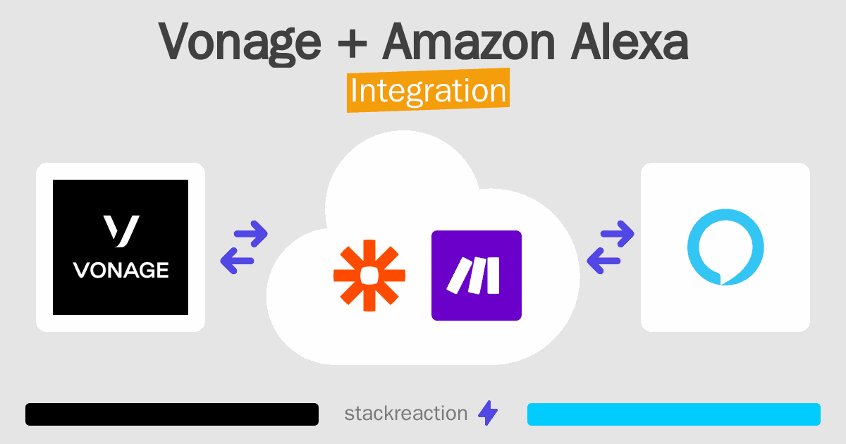 Vonage and Amazon Alexa Integration
