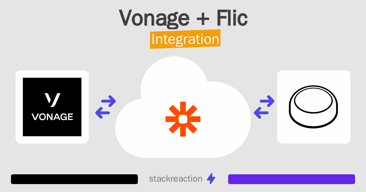 Vonage and Flic Integration