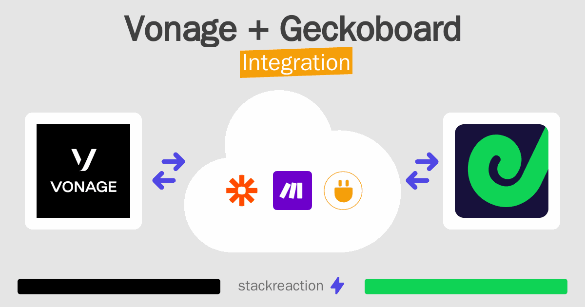 Vonage and Geckoboard Integration