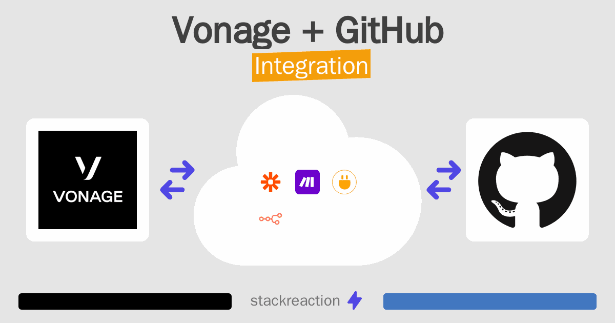 Vonage and GitHub Integration