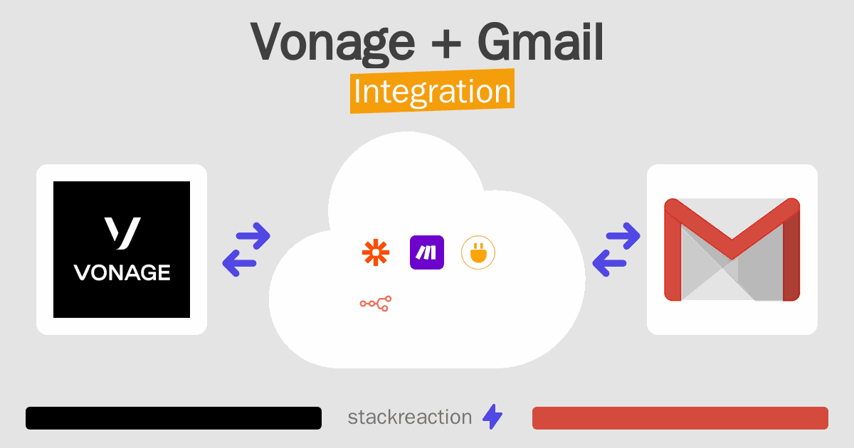 Vonage and Gmail Integration