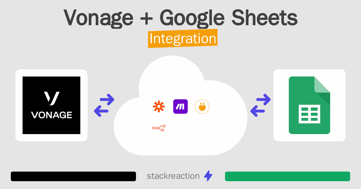 Vonage and Google Sheets Integration