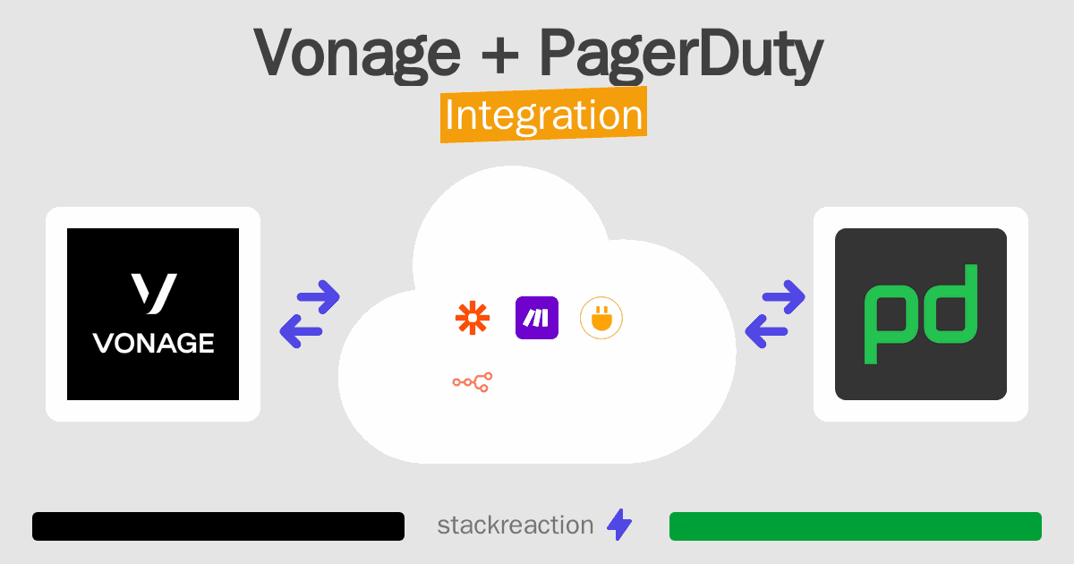 Vonage and PagerDuty Integration