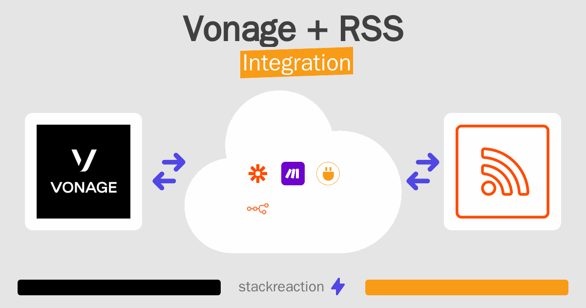 Vonage and RSS Integration