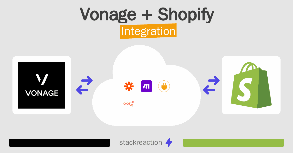 Vonage and Shopify Integration