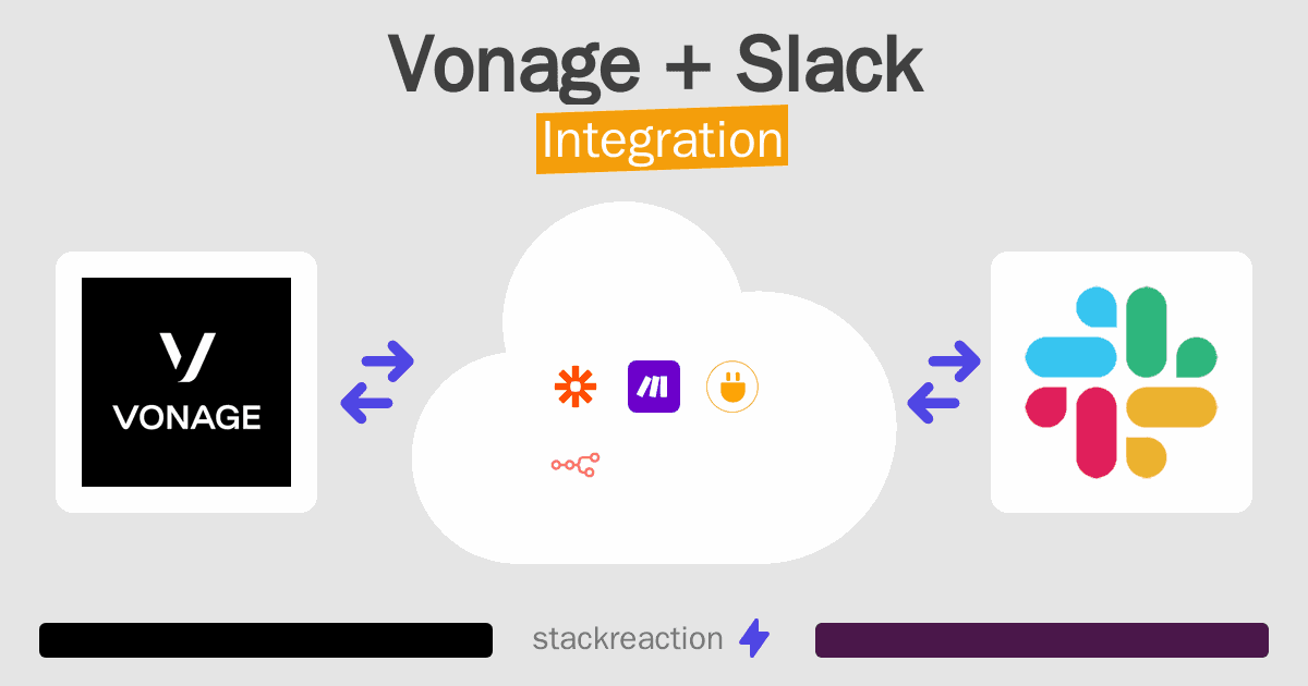 Vonage and Slack Integration