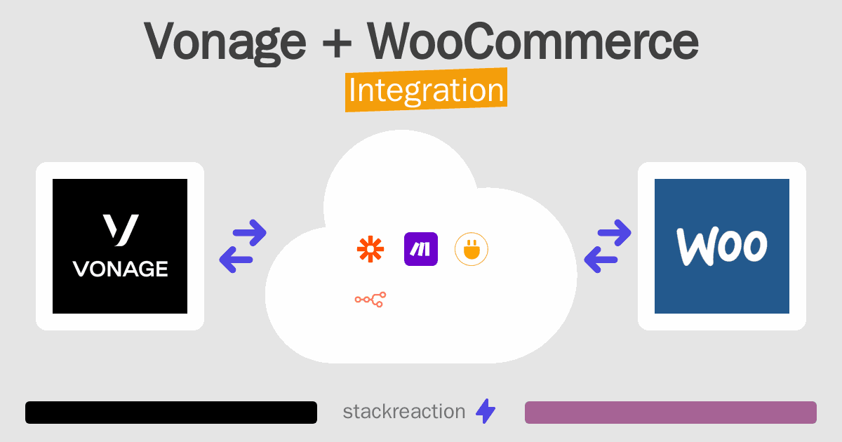 Vonage and WooCommerce Integration