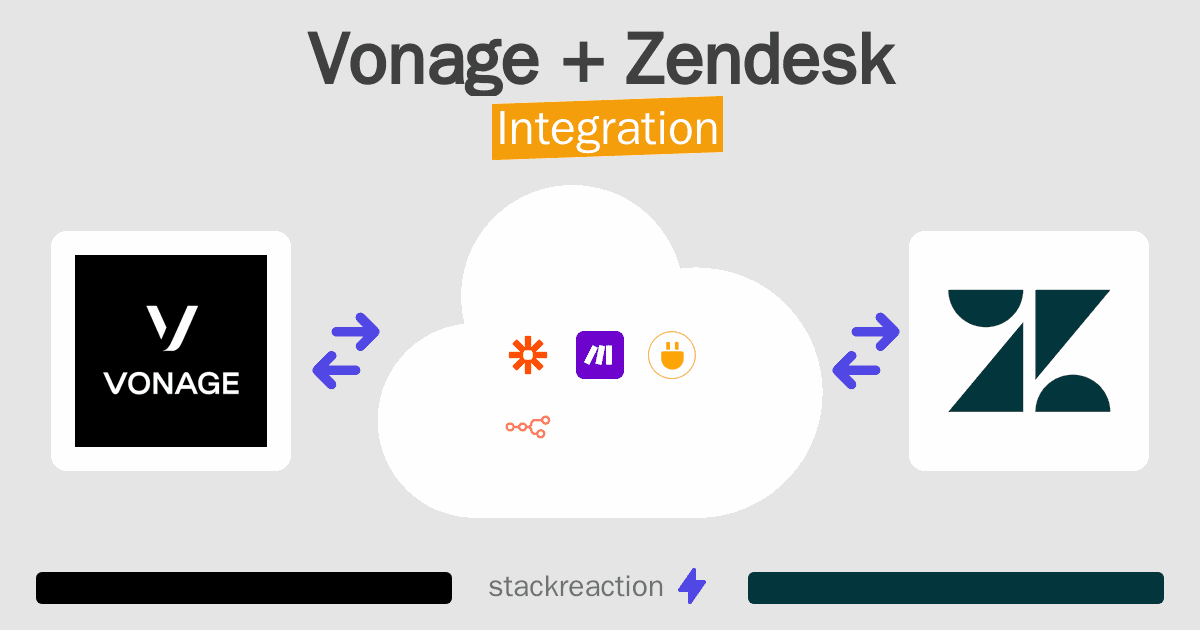 Vonage and Zendesk Integration