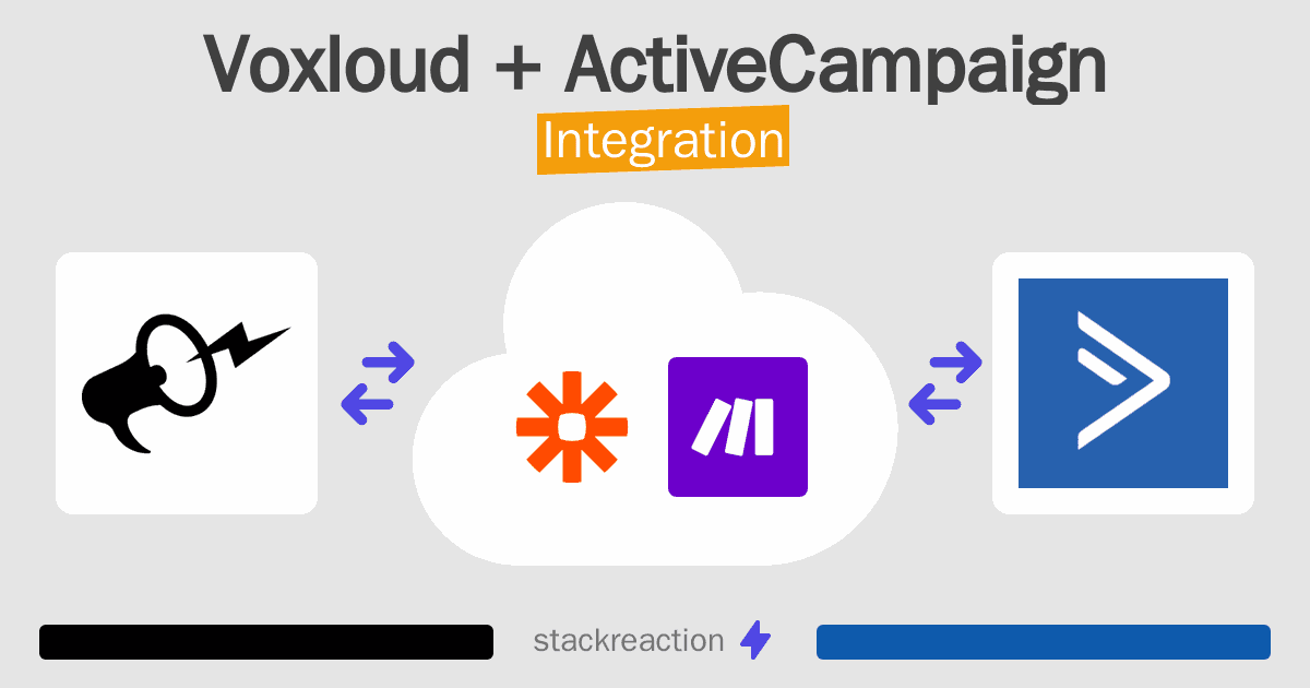 Voxloud and ActiveCampaign Integration