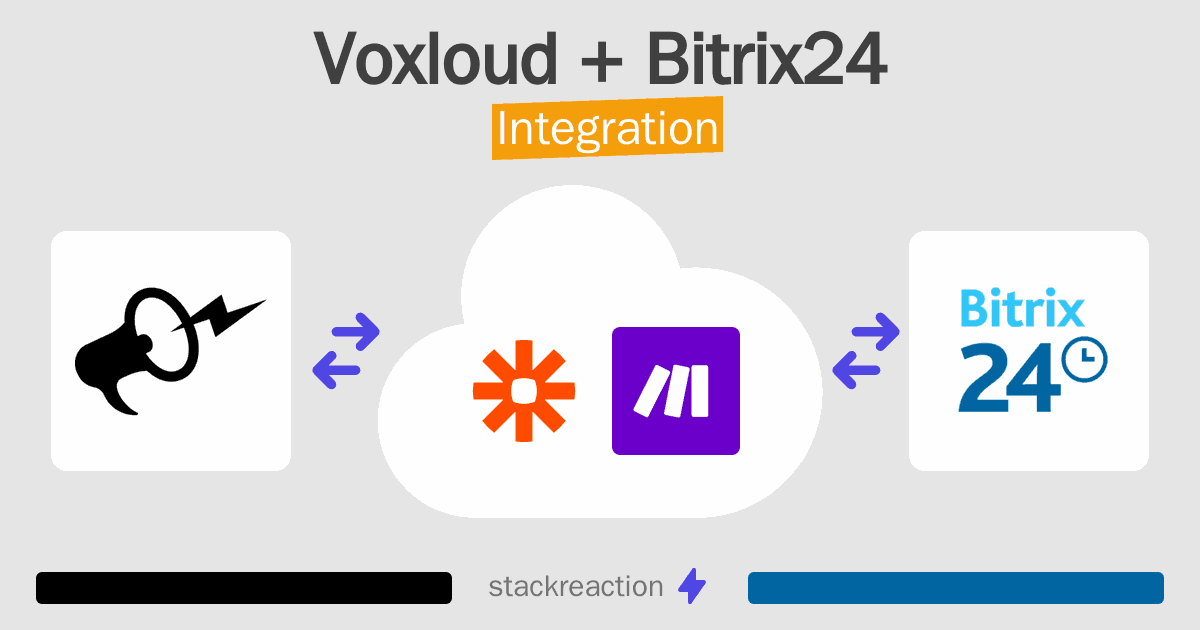 Voxloud and Bitrix24 Integration