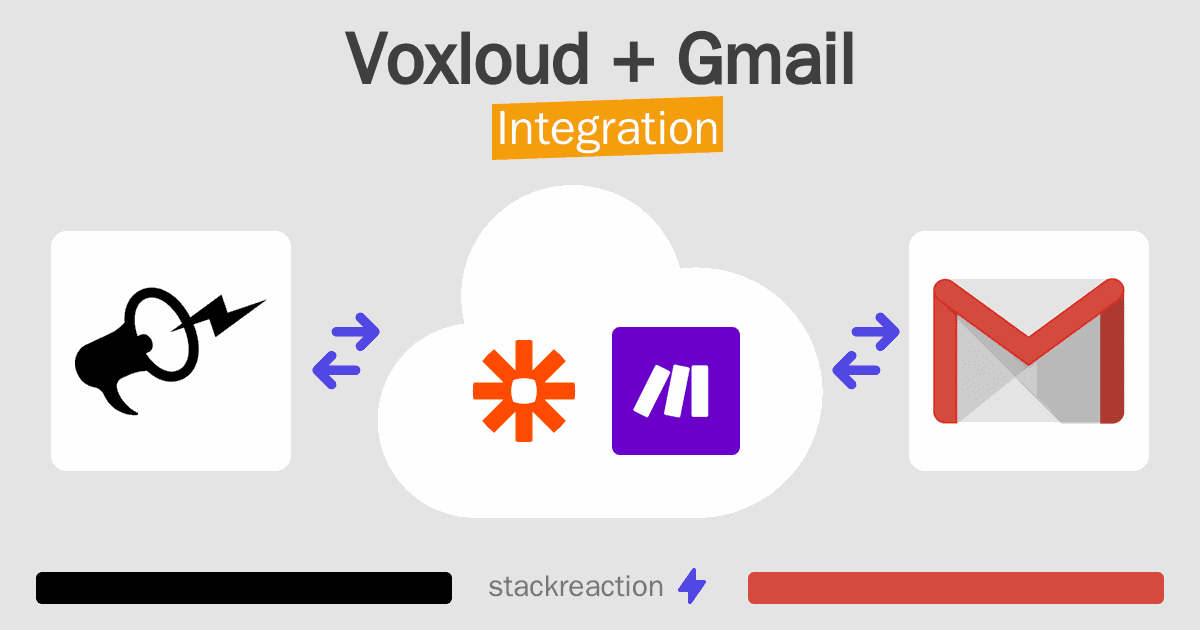 Voxloud and Gmail Integration