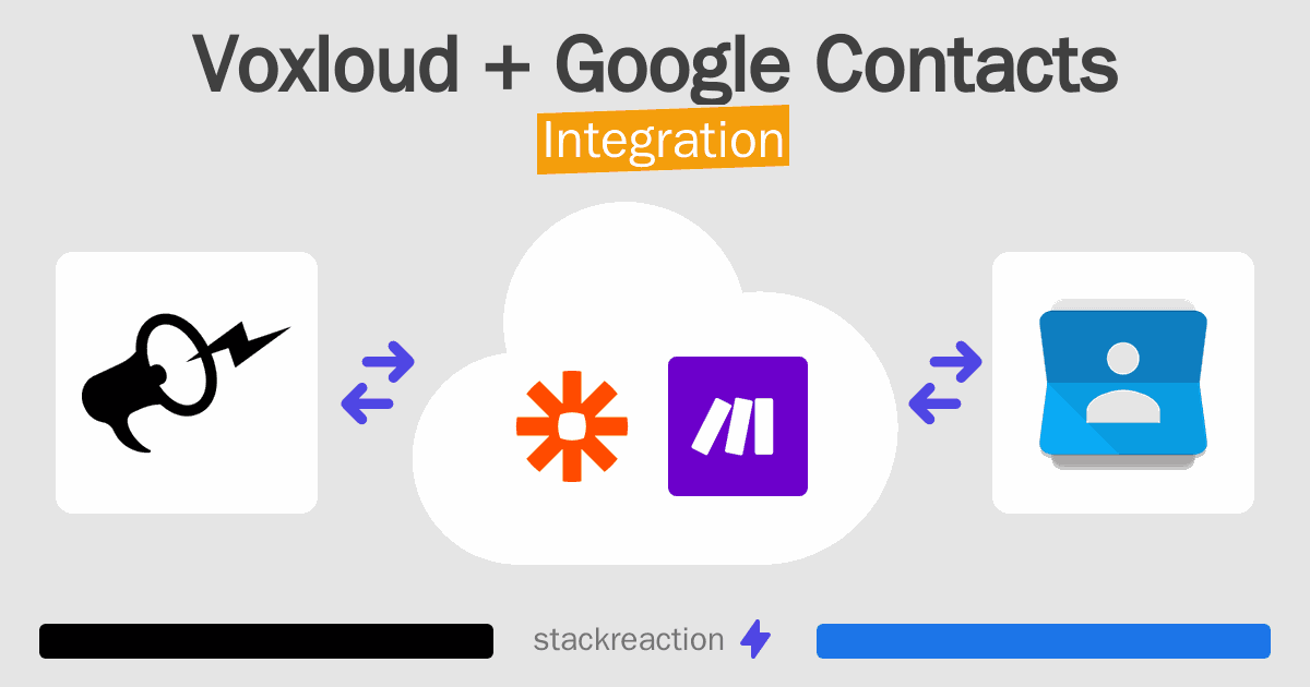 Voxloud and Google Contacts Integration
